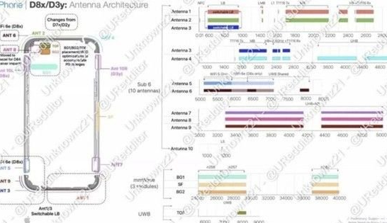 融安苹果15维修中心分享iPhone15系列配置怎么样