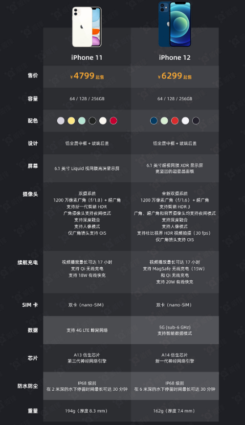 融安苹果手机维修分享今晚，你买iPhone 12 还是 iPhone 11 
